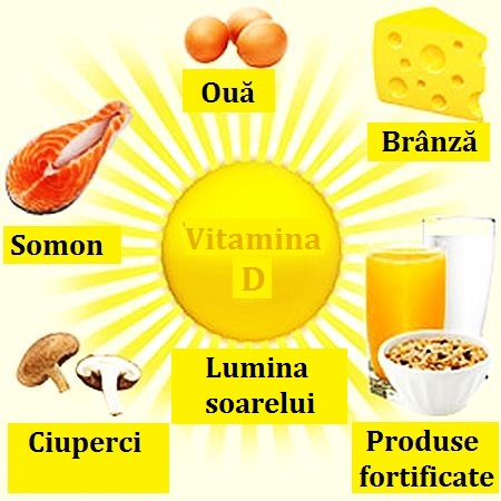 vitamina d alimente riscuri