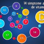 14 simptome ale lipsei de vitamina D