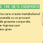 Dieta endomorfa - creste metabolismul la persoanele care se ingrasa usor