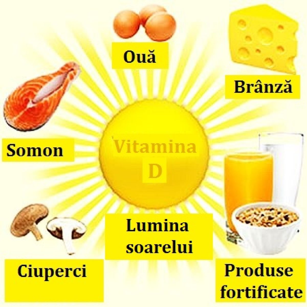 Vitamina D, implicata in slabire