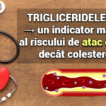 Trigliceridele mari - un indicator puternic al riscului de atac de cord